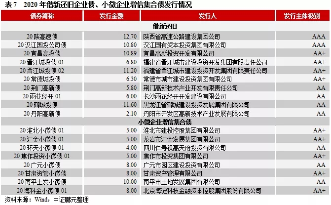熬过寒冬，企业债市场静待春暖花开，注册制带来新希望