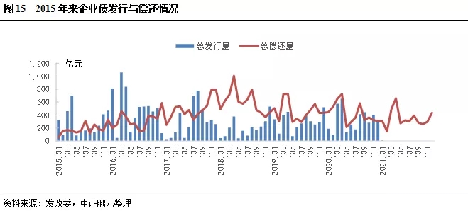 熬过寒冬，企业债市场静待春暖花开，注册制带来新希望