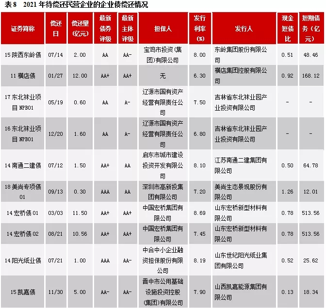 熬过寒冬，企业债市场静待春暖花开，注册制带来新希望