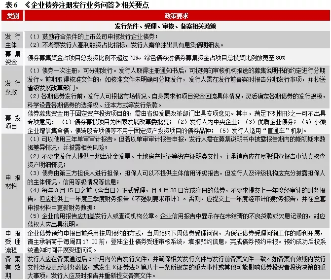 熬过寒冬，企业债市场静待春暖花开，注册制带来新希望