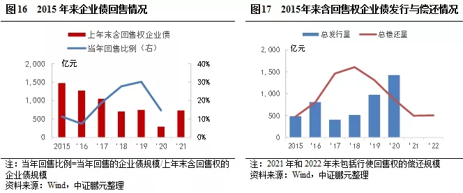 熬过寒冬，企业债市场静待春暖花开，注册制带来新希望