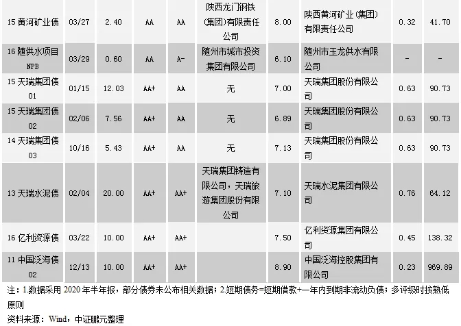 熬过寒冬，企业债市场静待春暖花开，注册制带来新希望
