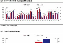 熬过寒冬，企业债市场静待春暖花开，注册制带来新希望