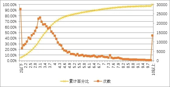 关于国内信用债券估值体系的研究——基于基准估值存量数据的分析