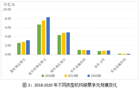 2020年票据市场发展回顾
