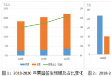 票据“年报”透露了什么?承兑汇票利率走势一波三折