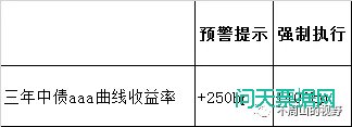 从净价90块钱止损策略，到，收益率该在哪止损!