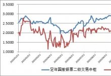 票据又火了?总结当前、展望未来(2021)