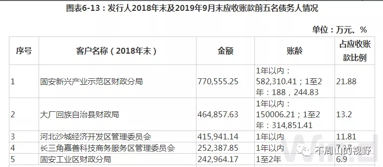 城投近期还不会也不能违约！