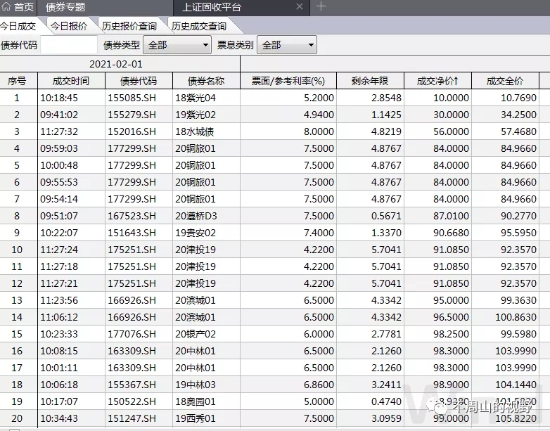 城投近期还不会也不能违约！
