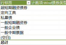 寒风凌冽下，盐城的债券融资还顺当吗?