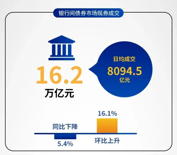 2021年1月份金融市场运行情况