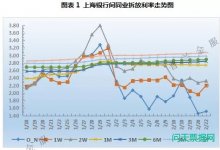 买票的男孩纷纷出现，票价展露企稳苗头