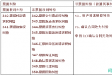 从票据平台上“购买”的票据被拒付后，持票人的维权路径?