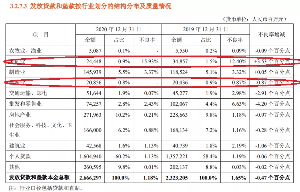 重庆能源投资9亿违约，涉及大行票据信用证!背后还要近150应付票据...