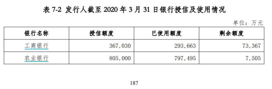 重庆能源投资9亿违约，涉及大行票据信用证!背后还要近150应付票据...