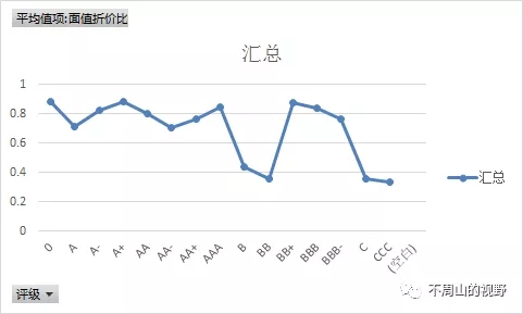 你希望债券不再被砸盘吗~