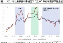 票据利率“逆季节性”走低的背后