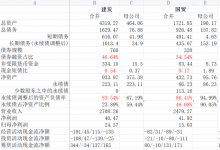 厦门象屿8次延长簿记，到底发生了啥?