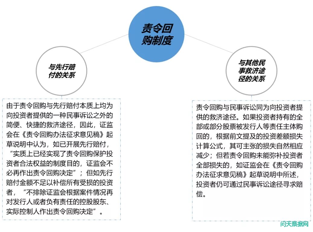 新《证券法》下的欺诈发行及其关键词