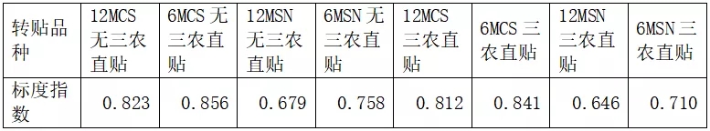 票据市场利率分层及波动特性