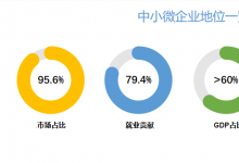 标准化票据持续业务停滞，将何时重启?中小微融资是否受影响?