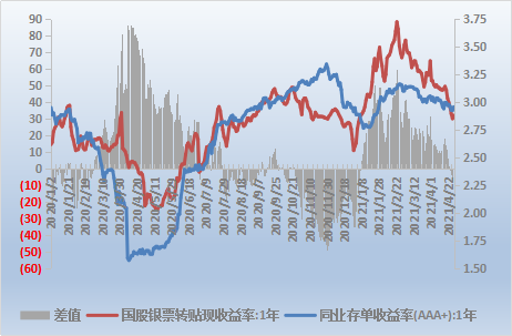 票据日评：上涨无望，一路下挫
