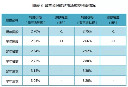 票据周评： 看涨预期强烈，票价如期反弹
