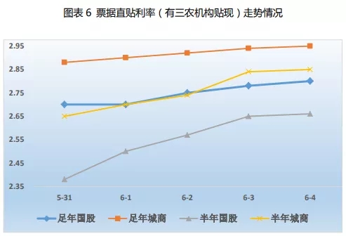 票据周评： 看涨预期强烈，票价如期反弹