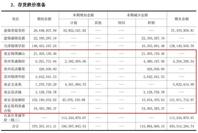 荣盛发展商票出现兑付问题