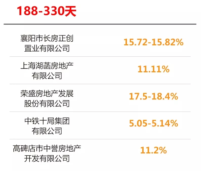 荣盛发展商票出现兑付问题