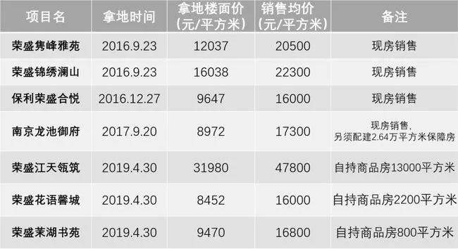 荣盛发展商票出现兑付问题