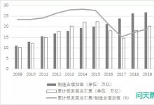 关于十四五期间推动北京制造业票据业务发展的研究