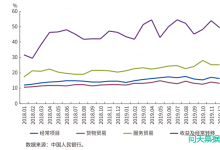 票据可在人民币国际化进程中发挥更大作用