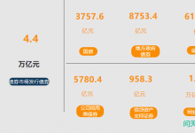 2021年五月债券市场运行情况