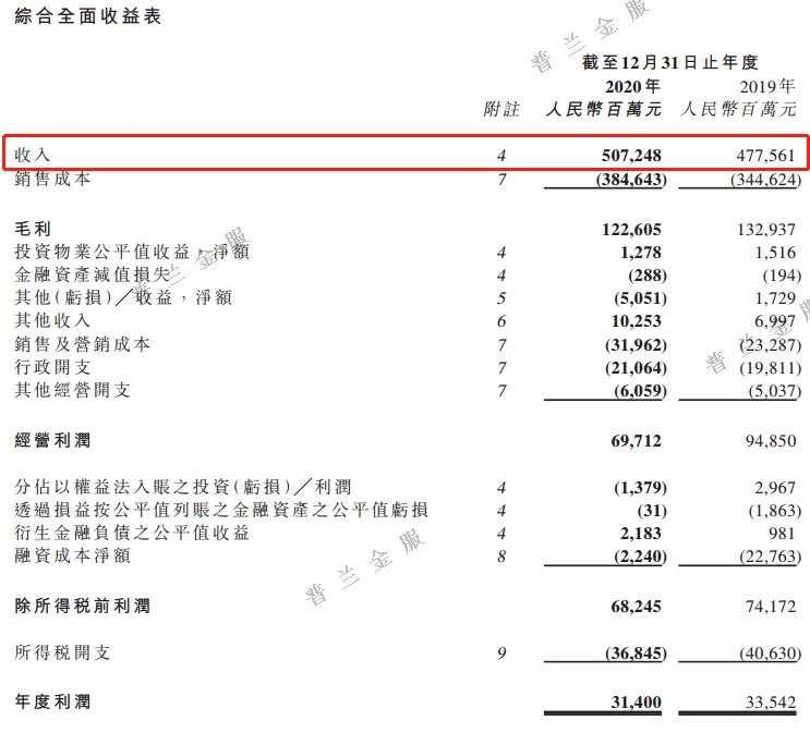 漩涡中的恒大商票