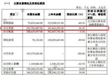 漩涡中的恒大商票