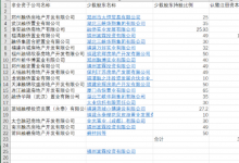 探讨融侨报表的几个问题