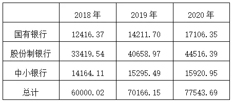 2020年48家上市银行票据业务分析及思考