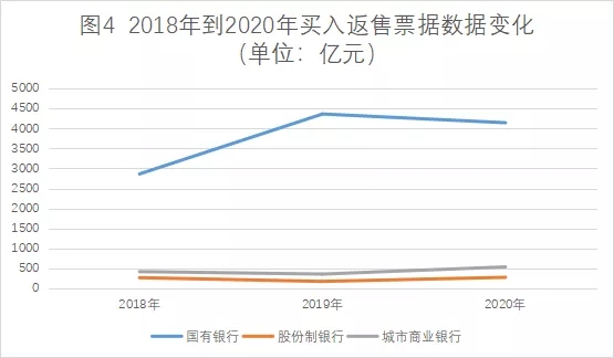 2020年48家上市银行票据业务分析及思考