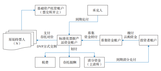 供应链票据开启票据新时代