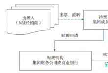 供应链票据开启票据新时代