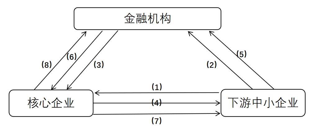 商业承兑汇票在钢铁行业的运用