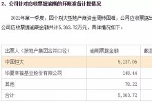 保护恒大，恒大的中小供应商们能撑多久？