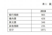 富力还了哪些债?明后年集中到期的债券又该怎么还?