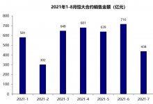恒大缓解流动性措施不及预期