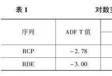 票据融资市场与债券融资市场的联动性研究中国邮政储蓄银行