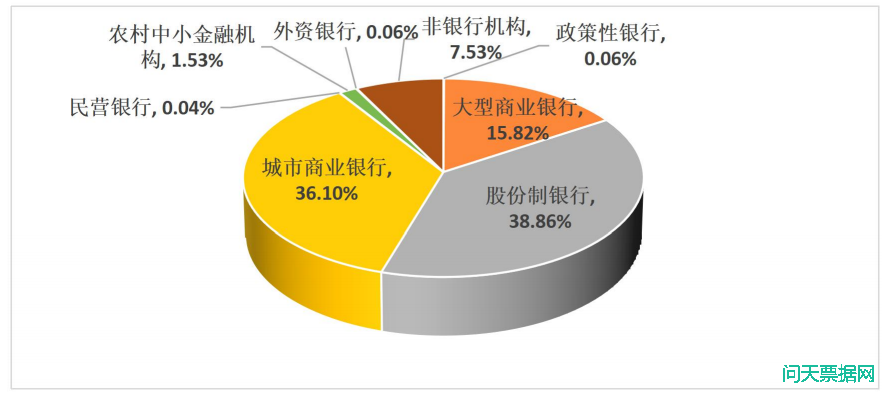2020年山东票据业务发展报告