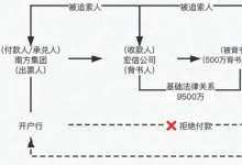 商业承兑汇票救济制度实务分析—施工人工程款救济路径