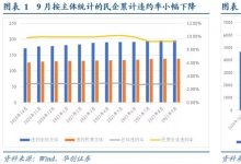 恒大、盛京银行信用风险分析预判
